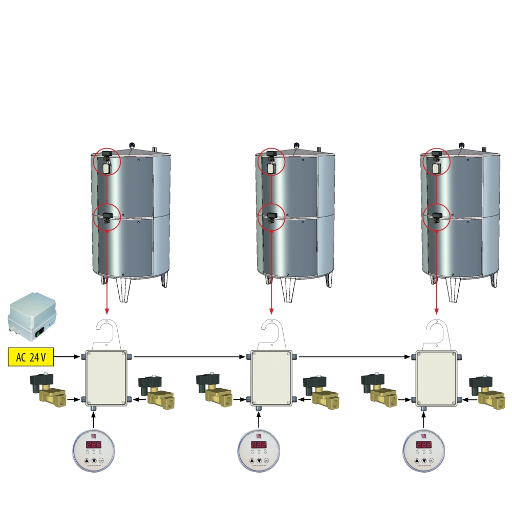 Temperature regulation
